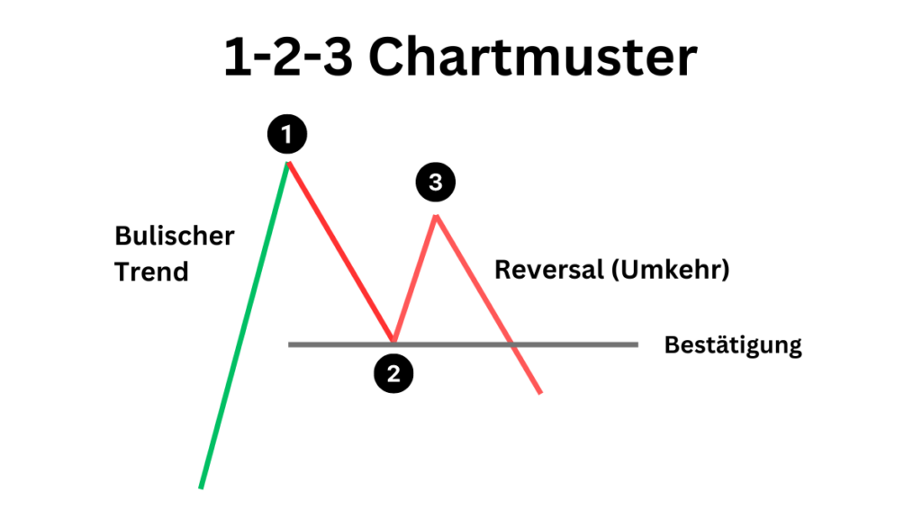 Trendfolge Strategien Warum Der Trend Funktioniert