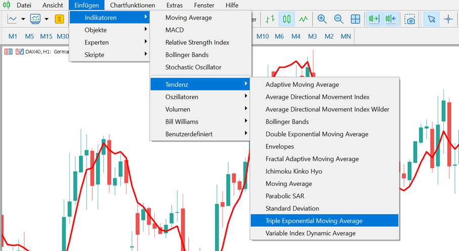 Triple Exponential Moving Average TEMA Trading Strategien