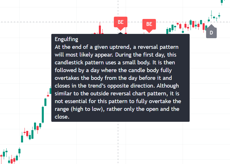 Candlestick Muster Beste Formationen Im Trading