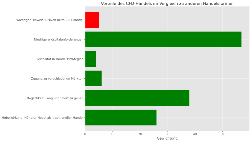 Cfd Vorteile Und Nachteile Einfach Erkl Rt F R Anf Nger