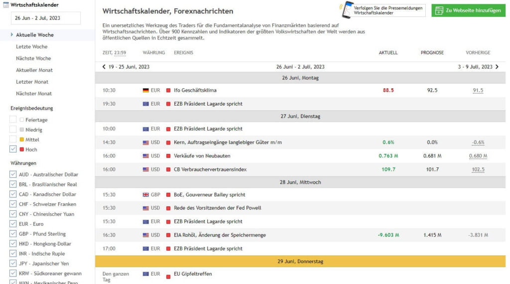 MQL5 Wirtschaftskalender mit den wichtigsten Daten von 26.06.2023 bis 02.07.2023