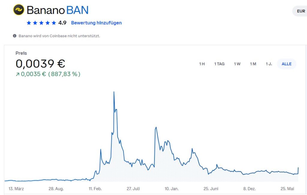 Banano Logo und Chart