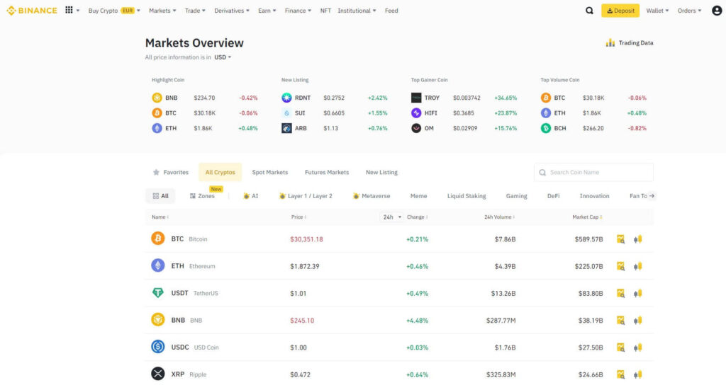 Binance Makrtübersicht
