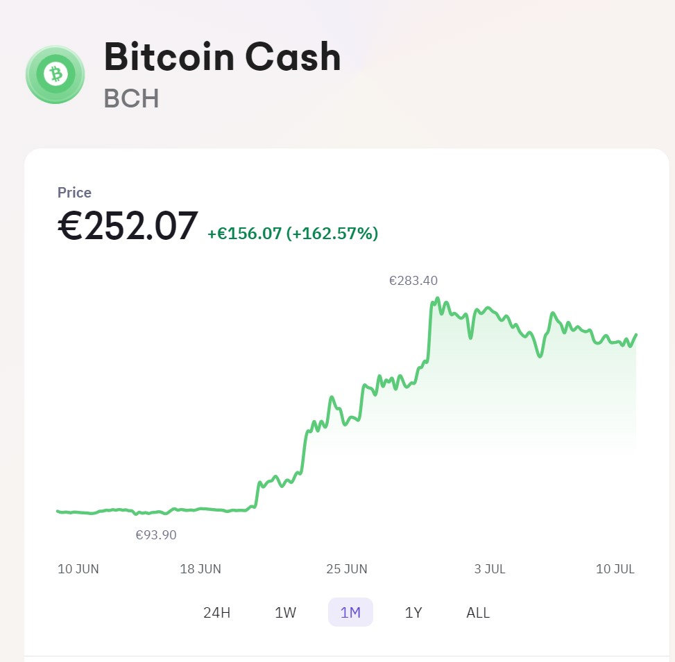 1 Monats Bitcoin Cash Chart aus der Handelsplattform Kranken.
