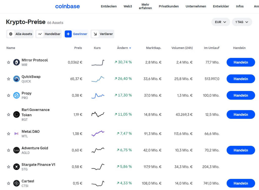 Coinbase Charts um 100 Euro in Krypto investieren