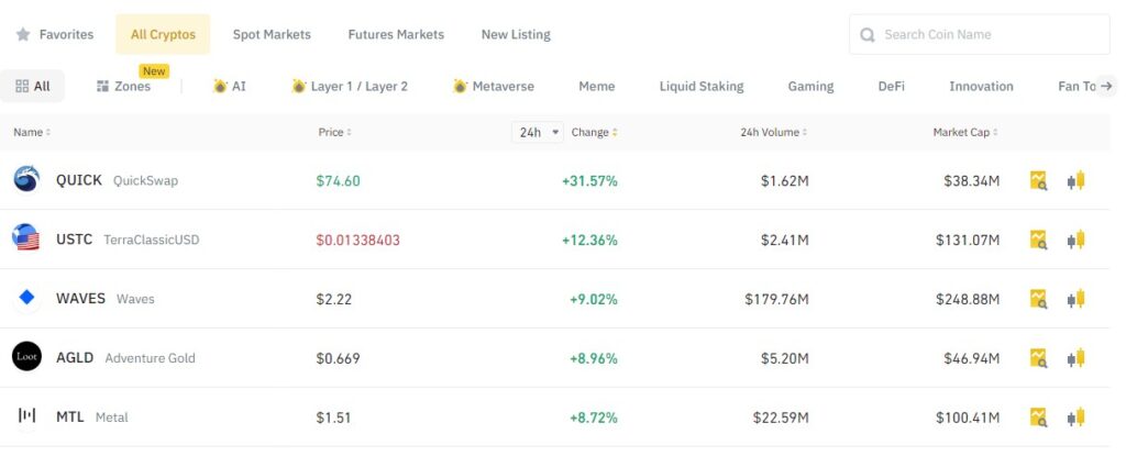 Höchste Crypto Tagesperformance am 10.07.2023 laut Binance Handelsplattform.