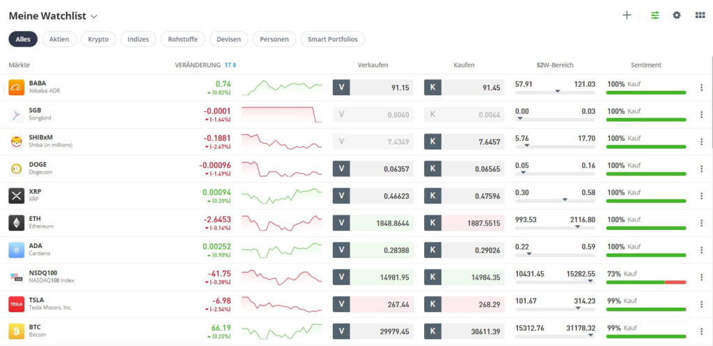 Watchlist eToro