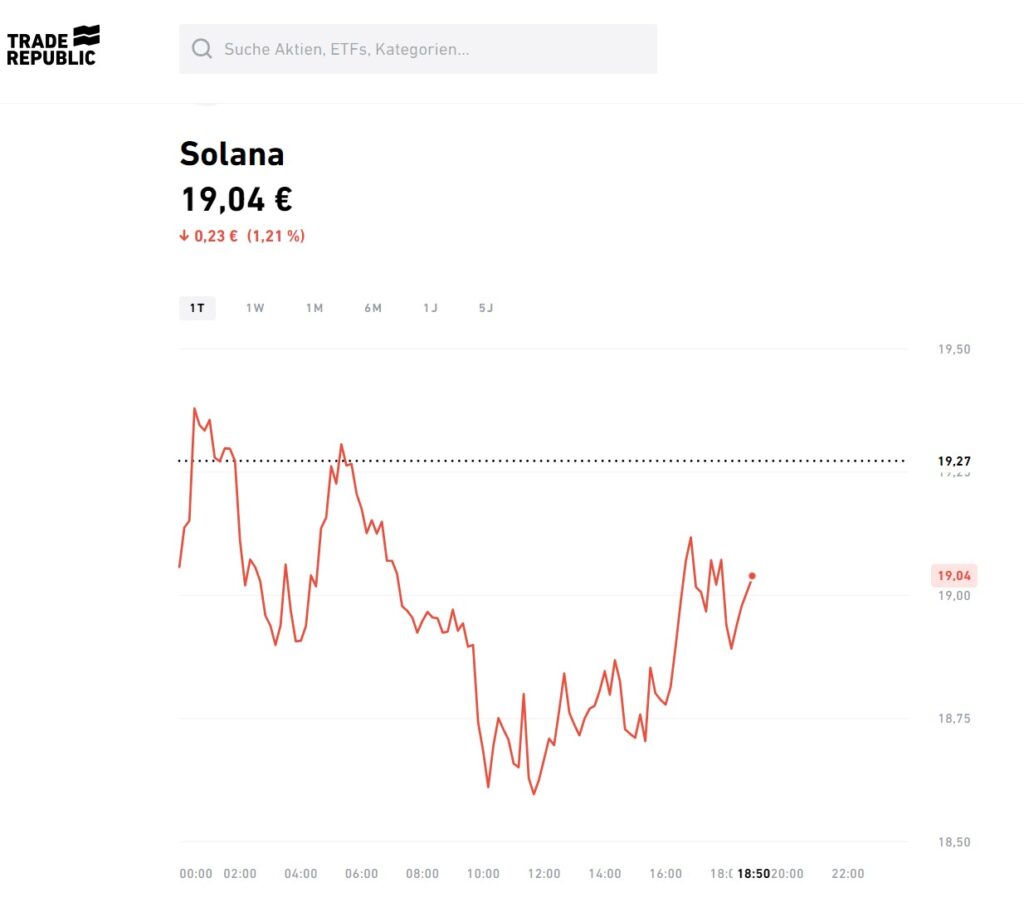 Trade Republic Solana Chart