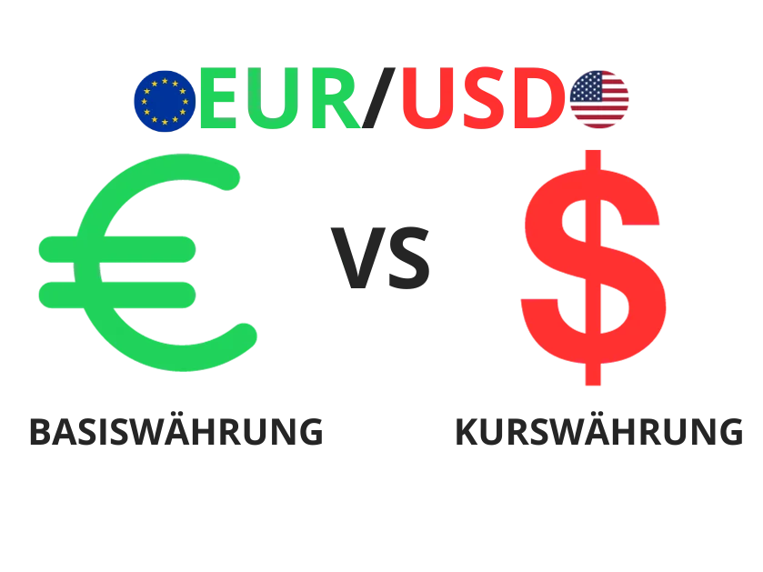 EUR/USD Symbole der Forex-Hauptwährungen, Basiswährung Euro, Kurswährung Dollar. Quelle: trading-verstehen.de