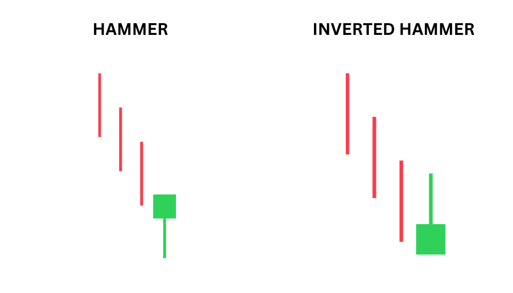 Hammer und Inverted Hammer - Candlestick Formationen im Vergleich