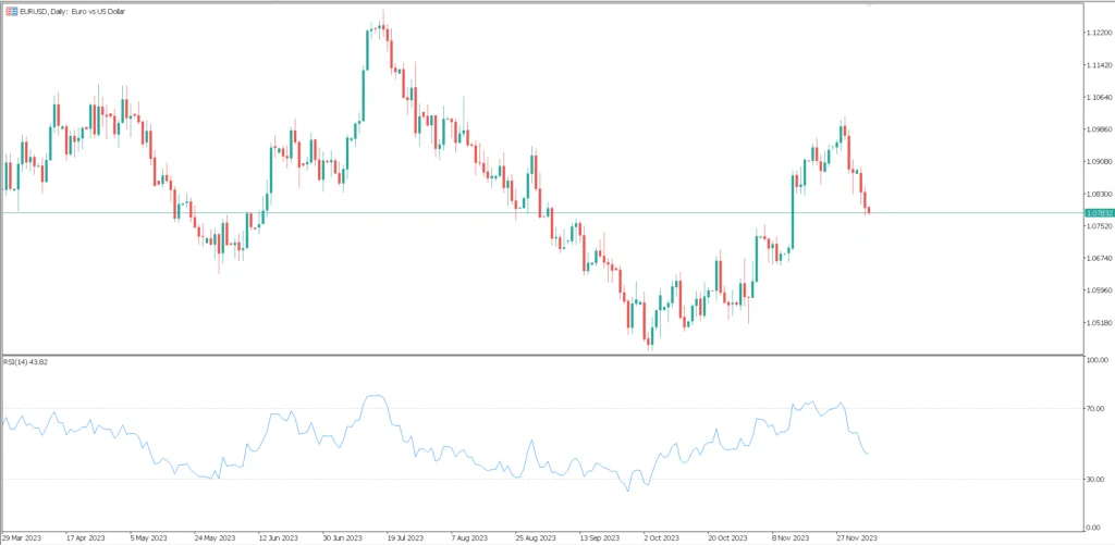 MT5 - MetaTrader 5 - RSI Indikator 70 30 - EURUSD