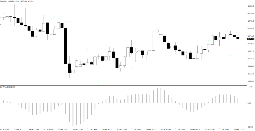 MetaTrader 4 - MT4 - Moving Average of Oscialltor OsMA