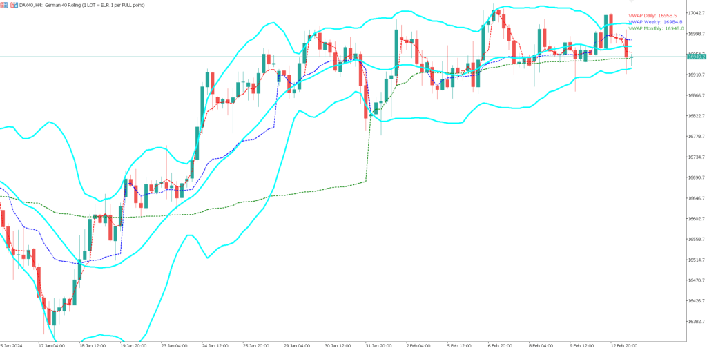 MetaTrader 5 - MT5 - VWAP und Bollinger Bänder