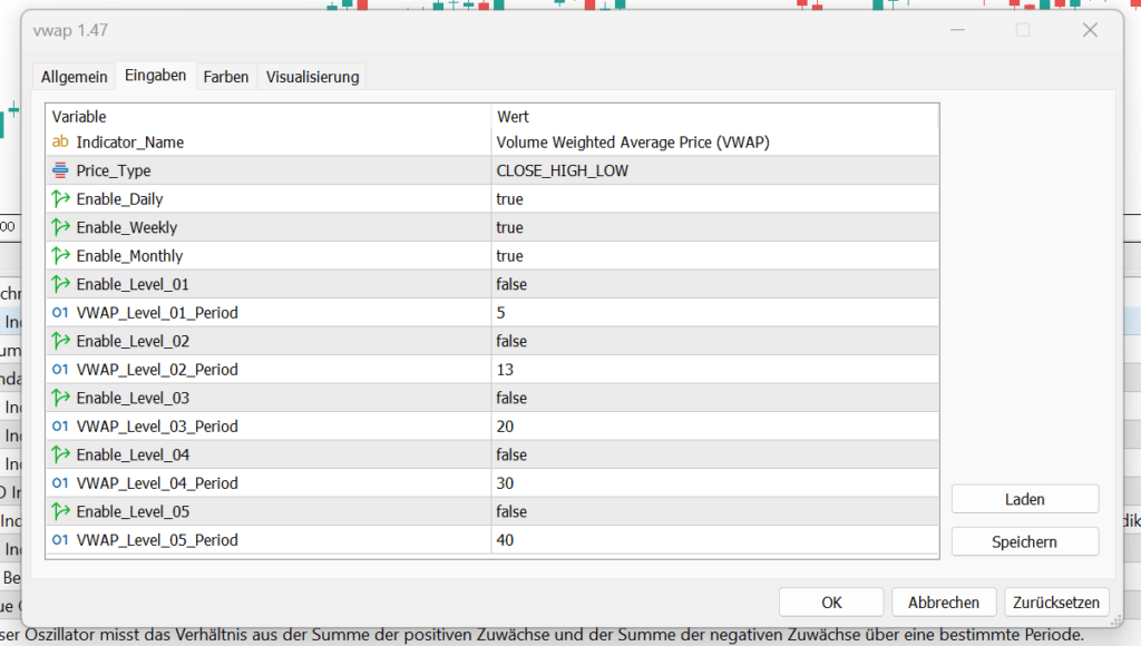 MetaTrader 5 - MT5 - Volume Weighted Average Price - Settings