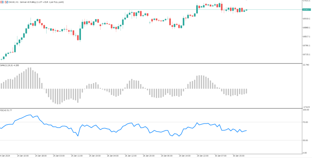 MetaTrader 5 - Mt5 - OSMA und RSI