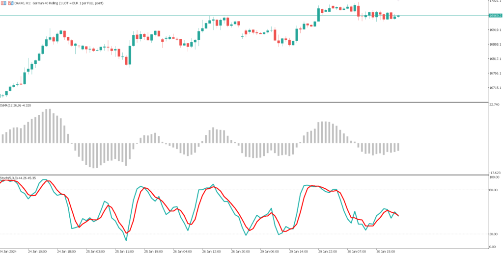 MetaTrader 5 - Mt5 - OSMA und Stochastik