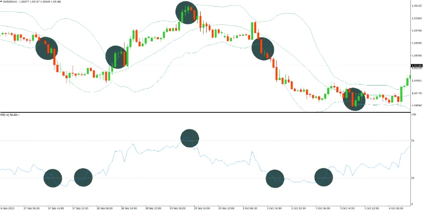 MetaTrader 5 - Trive-GKFX - Bollinger Bänder und RSI Trading Indikator