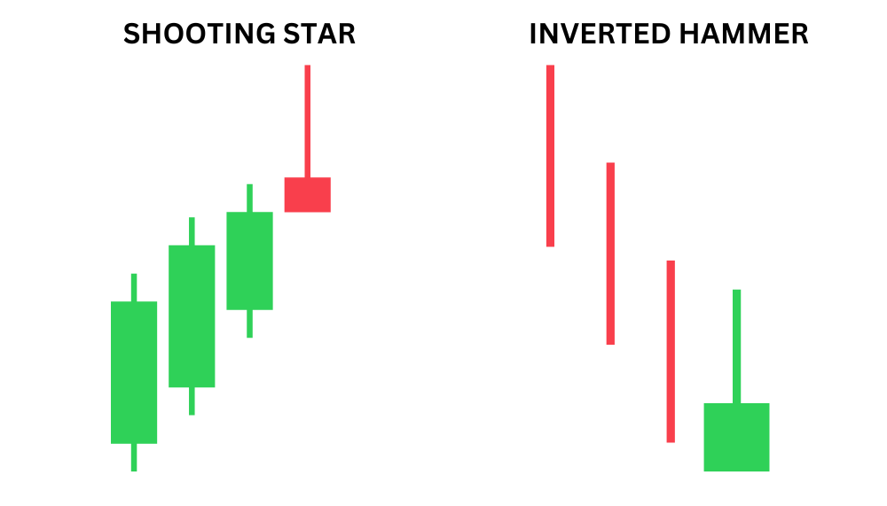 SHOOTING STAR CANDLESTICK vs Inverted Hammer