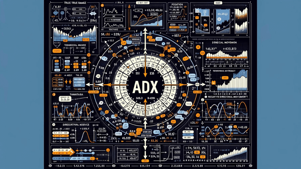 Du betrachtest gerade Unterschied ADX und ADX Wilder: MetaTrader 5 Indikatoren